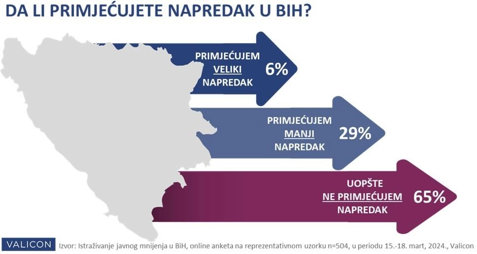 Istrazivanje javnog mnijenja 3